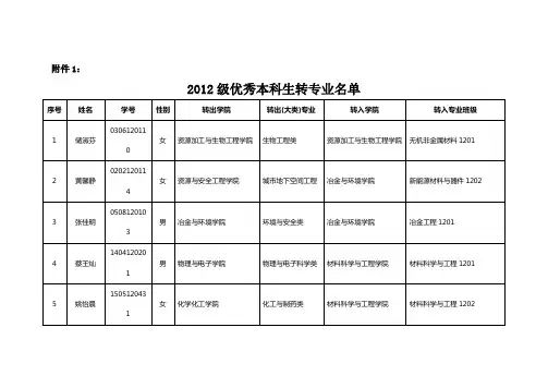 2012级优秀本科生转专业名单
