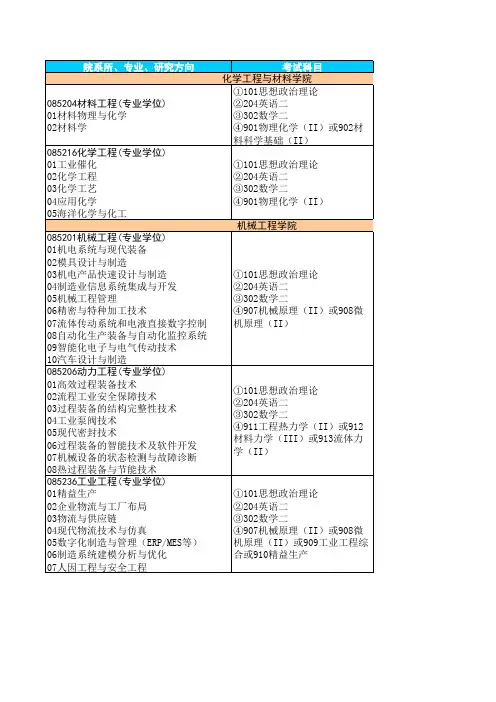 2012年浙江工业大学研究院可报考专业及科目