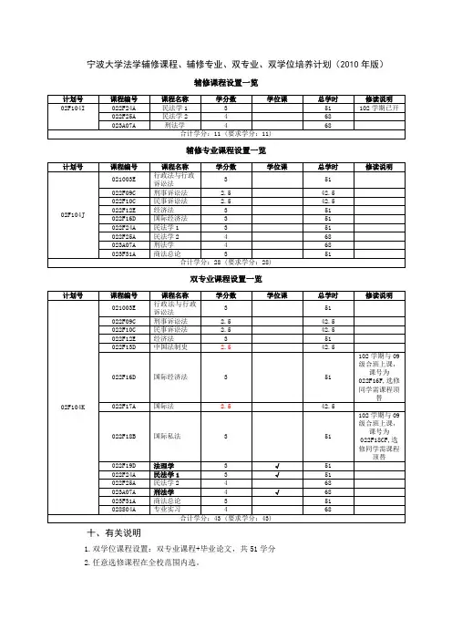 宁波大学2010年版法学行政管理辅修培养方案