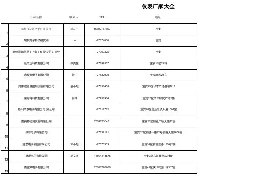 中国仪器仪表厂家大全