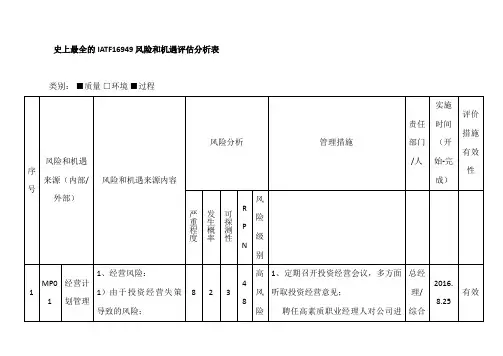 史上最全的IATF16949风险和机遇评估分析表