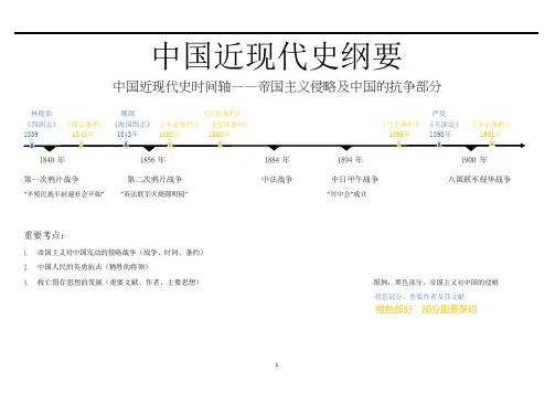 中国近现代史主要时间轴