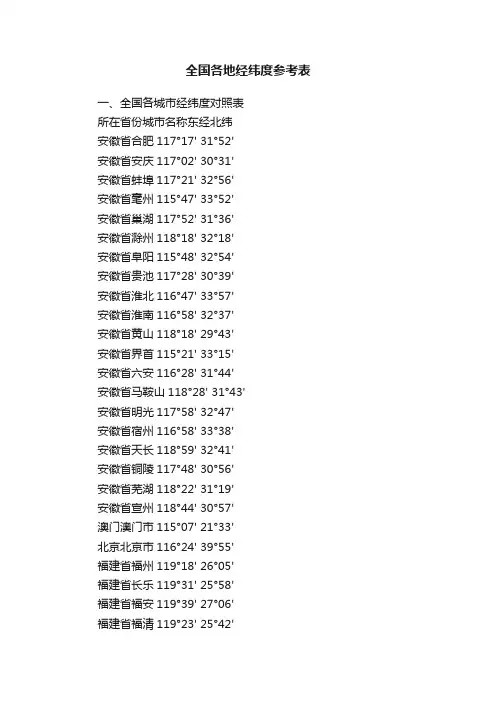 全国各地经纬度参考表