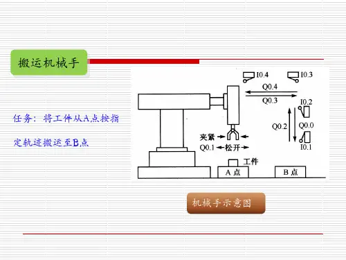 搬运机械手plc编程详细讲解