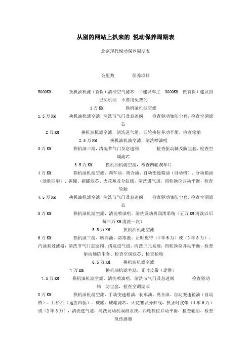 伊兰特保养