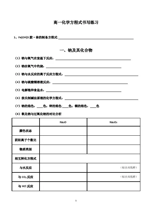 高一化学人教版(2019) 化学方程式汇总默写清单
