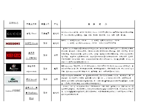 知名服装品牌logo大全