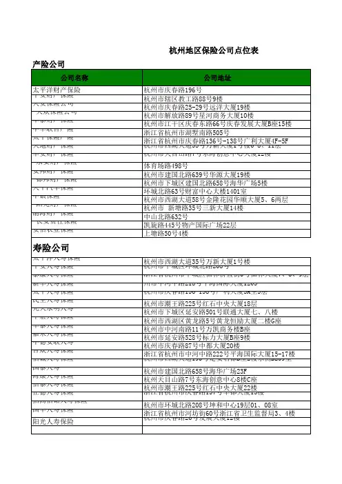 浙江分公司保险点位表