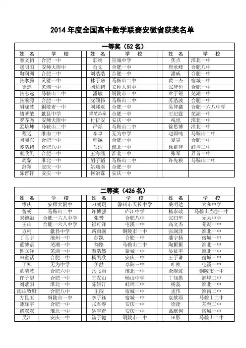 2014年度全国高中数学联赛安徽省获奖名单
