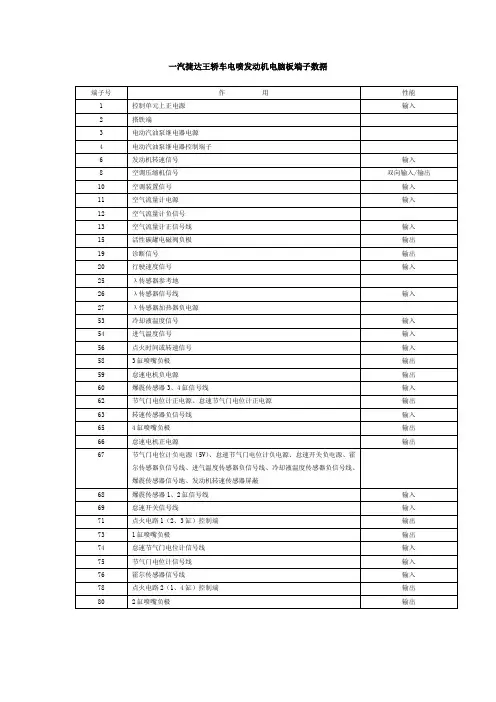 一汽捷达王轿车电喷发动机电脑板端子数据