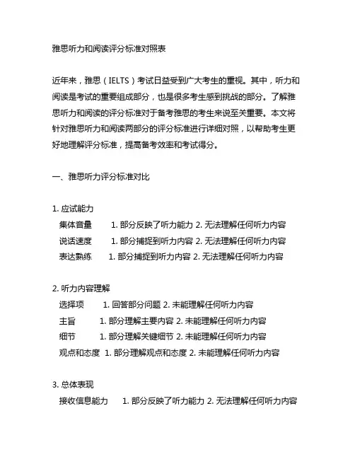 雅思听力和阅读评分标准对照表