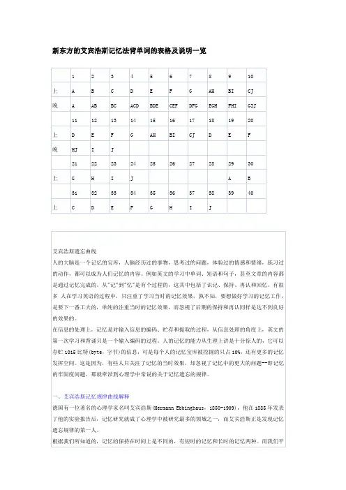 新东方的艾宾浩斯记忆法背单词的表格及说明一览