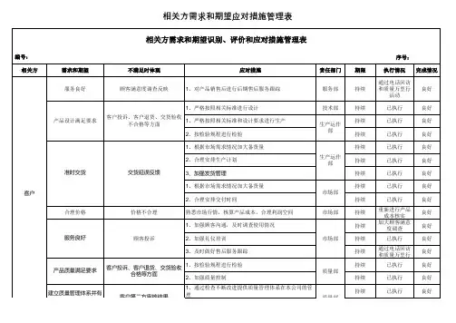 相关方需求和期望识别、评价和应对措施表