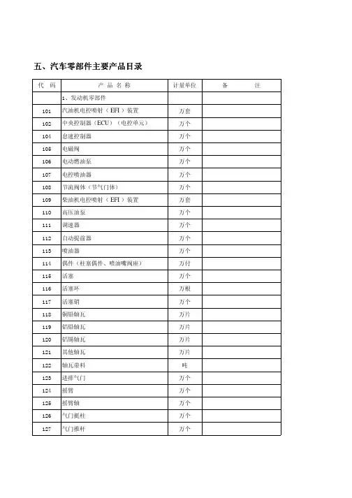 五、汽车零部件主要产品目录