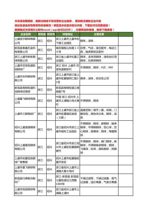 新版浙江省绍兴钢球工商企业公司商家名录名单联系方式大全43家