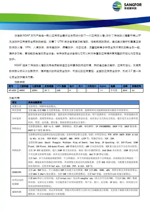 SANGFOR_AF1020_彩页