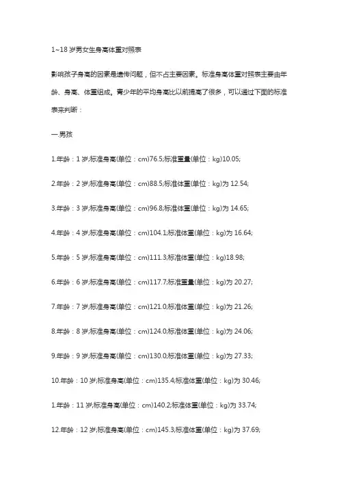 1~18岁标准身高体重表