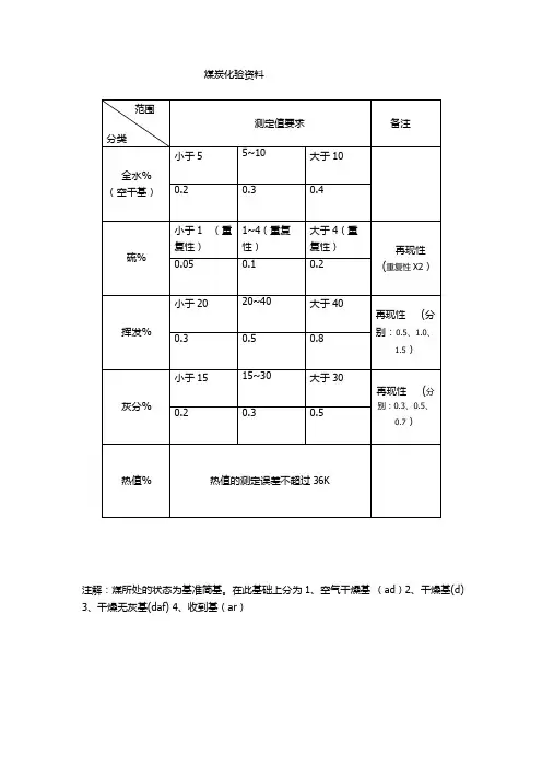 煤炭化验误差