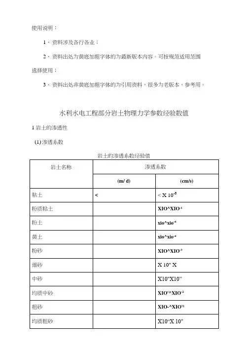 水利水电部分常用岩土物理力学参数经验数值
