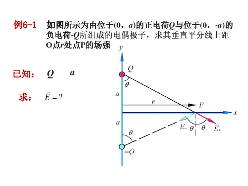 第六章 静电场(例题)PPT课件