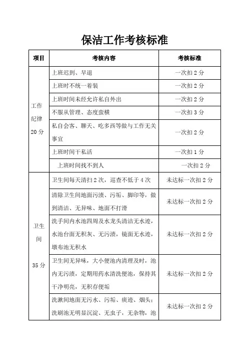 保洁员绩效考核表