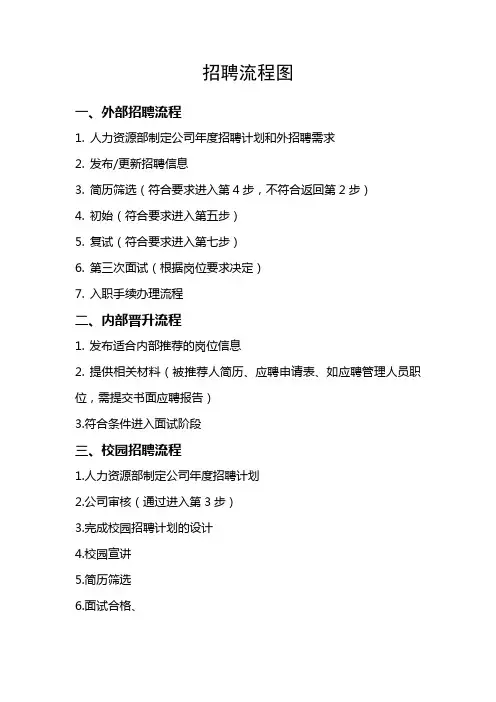 招聘、培训流程图