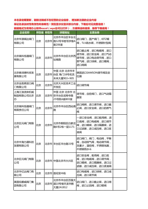 新版全国进口调节阀工商企业公司商家名录名单联系方式大全20家