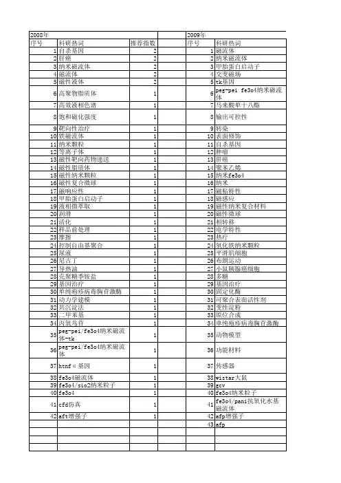 【国家自然科学基金】_纳米磁流体_基金支持热词逐年推荐_【万方软件创新助手】_20140731
