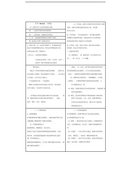 矿物学与岩石学总结