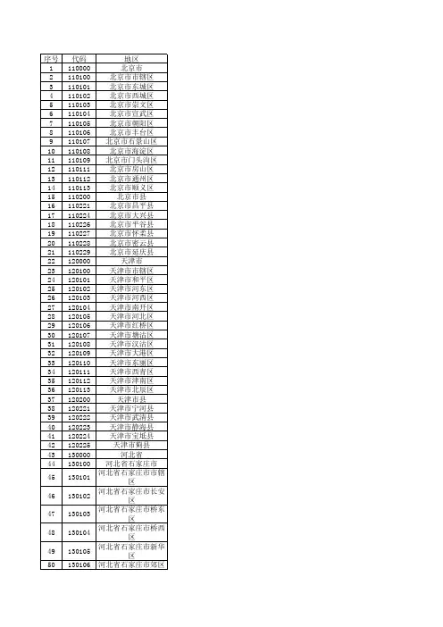 全国身份证6位归属地数据库