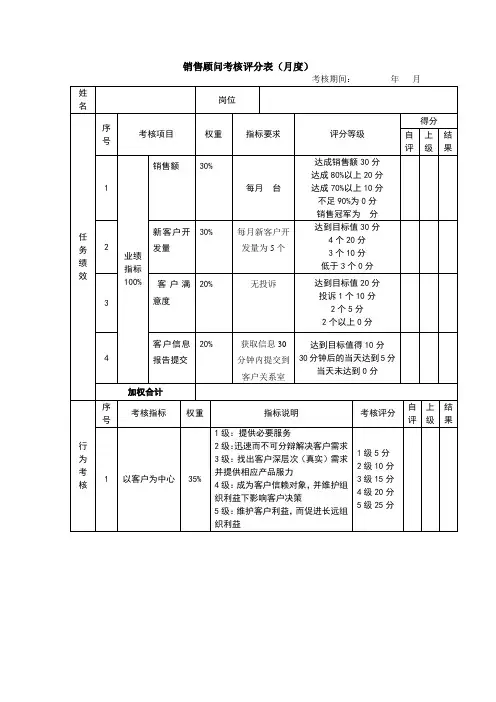 销售顾问绩效考核