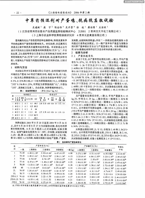 中草药预混剂对产蛋鸡、抗病抗应激试验
