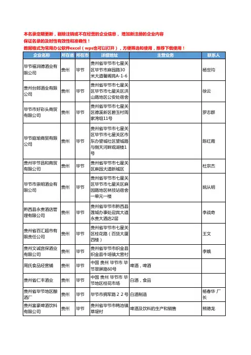 2020新版贵州省毕节酒类工商企业公司名录名单黄页联系方式大全36家