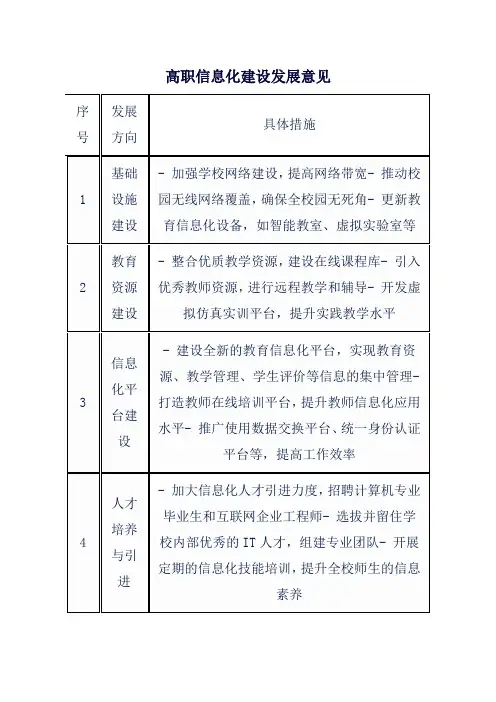 高职信息化建设发展意见