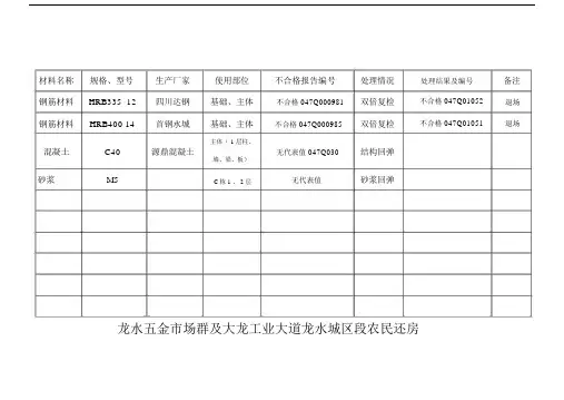关于不合格精选材料台账.docx
