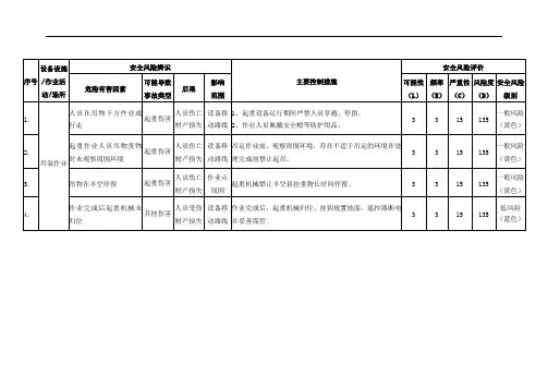 特殊作业危险作业风险辨识表汇总参考