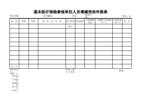 人员增减变动申请表