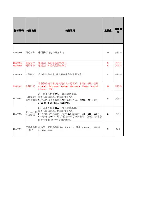 中国移动话务网网元数据需求规范(V2.1.1)-MSS-AL-R4.0C