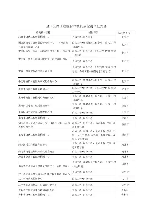 公路工程综合甲级资质检测单位大全