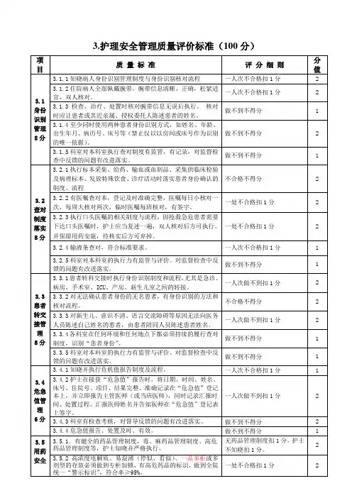 3护理安全管理质量评价标准2015