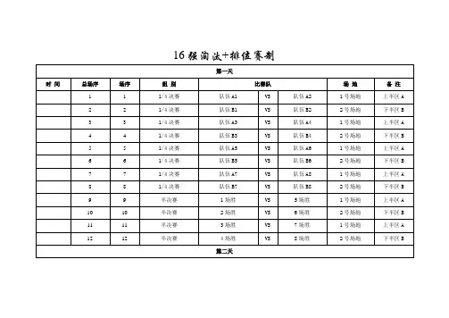 16强分组对阵图模板、8强排位赛对阵图模板