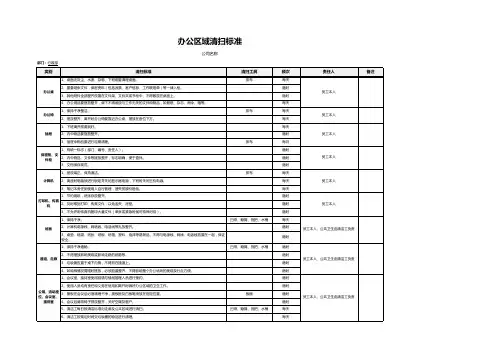 【班组长培训】5S现场改善之清扫标准