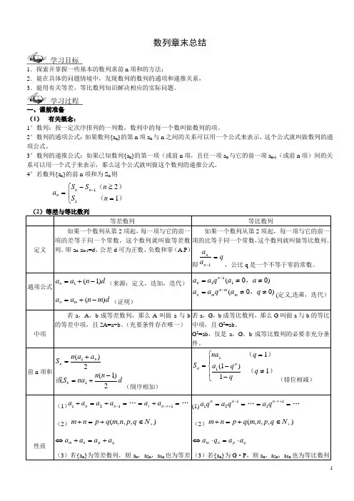 数列章末总结