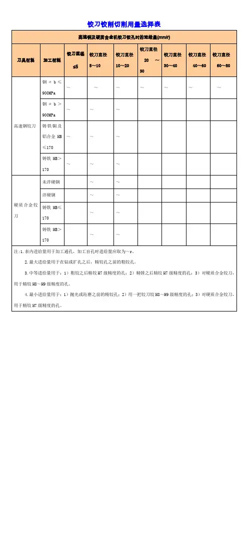 铰孔切削用量选择参考表