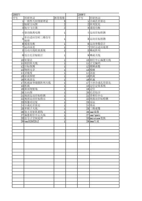 【国家自然科学基金】_机载天线_基金支持热词逐年推荐_【万方软件创新助手】_20140731