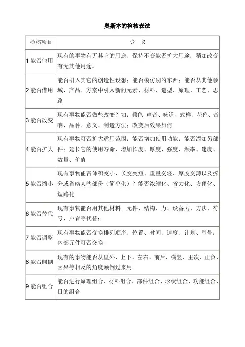 奥斯本的检核表法1
