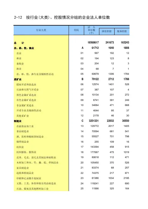 第四次中国经济普查2018年数据：2-12  按行业(大类)、控股情况分组的企业法人单位数