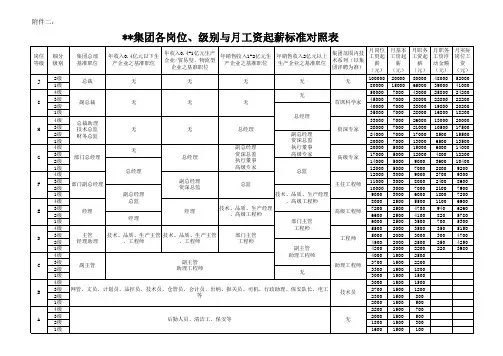 集团薪酬等级划分明细表