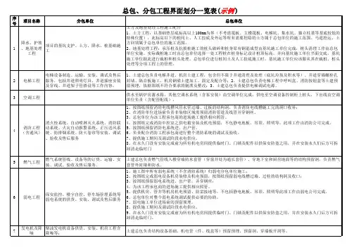 总包分包工程界面划分一览表