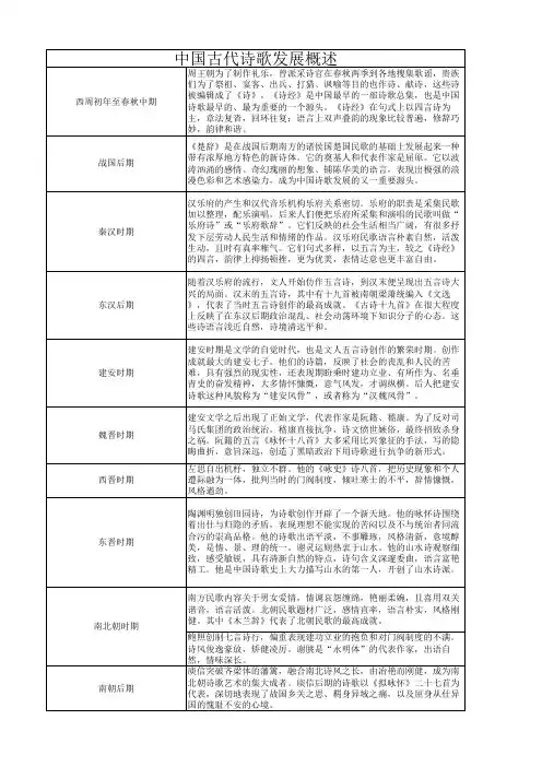 中国古代诗歌发展概述